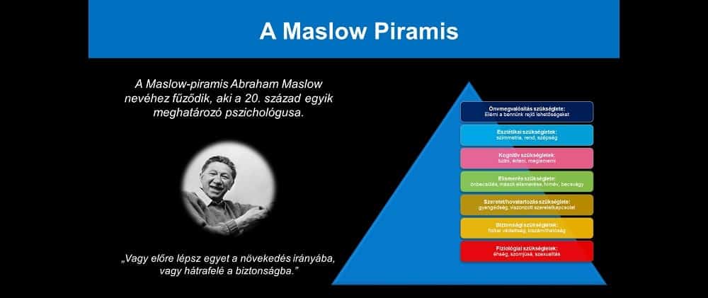 Maslow piramis, szuksleglet hierarchia, trening, trening anyag, evolveproject
